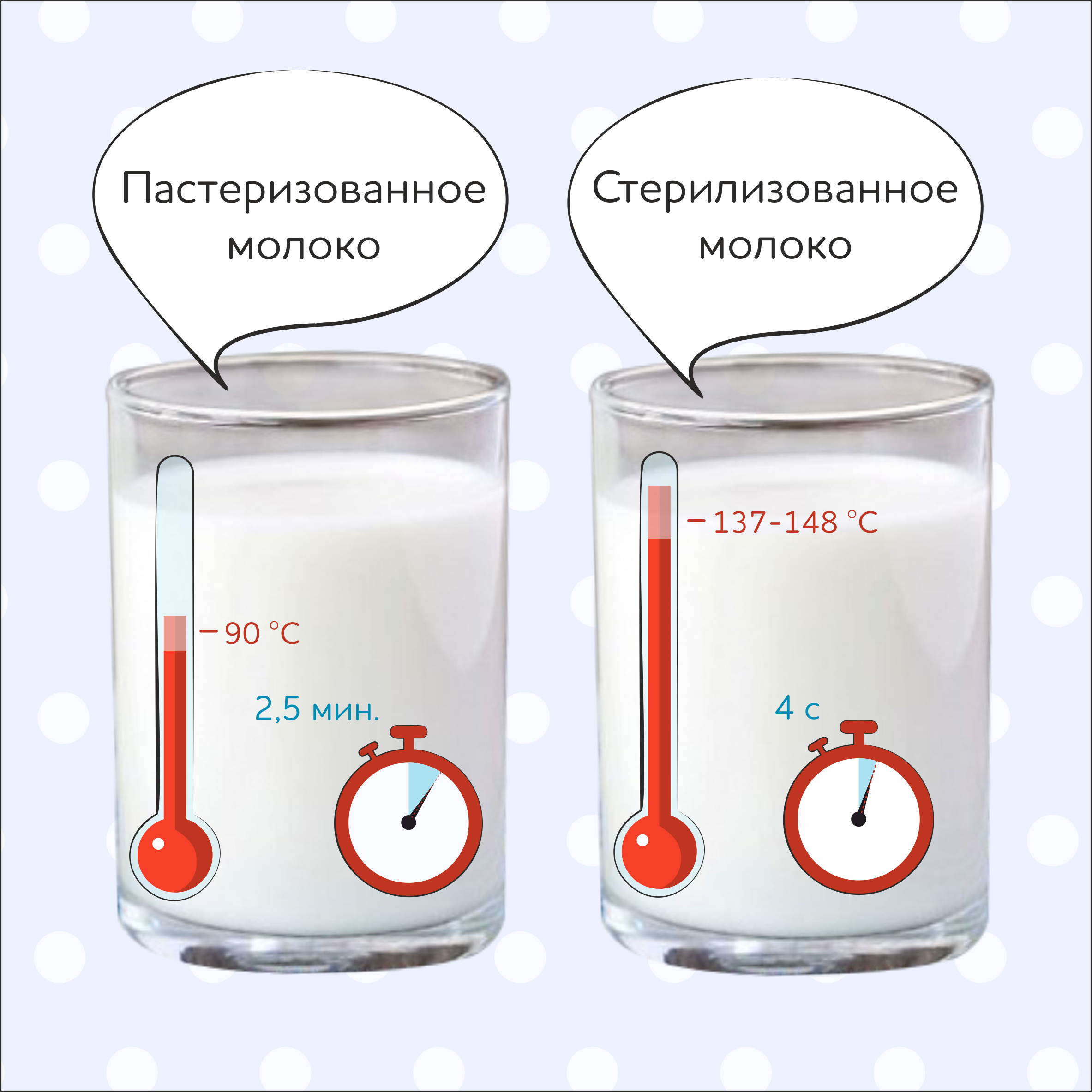 Как повысить жирность грудного молока?